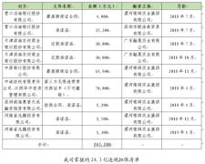 掉毛的“鸽子”还能飞多久？